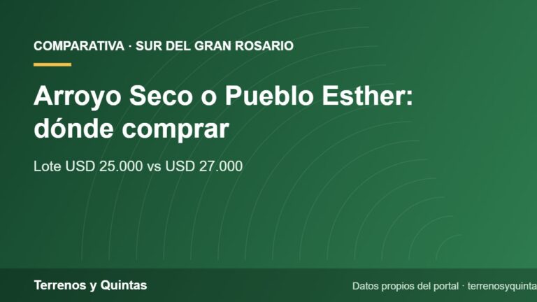 Placa de Terrenos y Quintas que compara precios de terrenos y casas en Arroyo Seco y Pueblo Esther