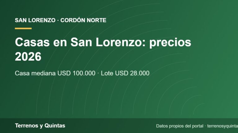 Placa de Terrenos y Quintas con precios de casas y lotes en San Lorenzo y el cordón norte en 2026