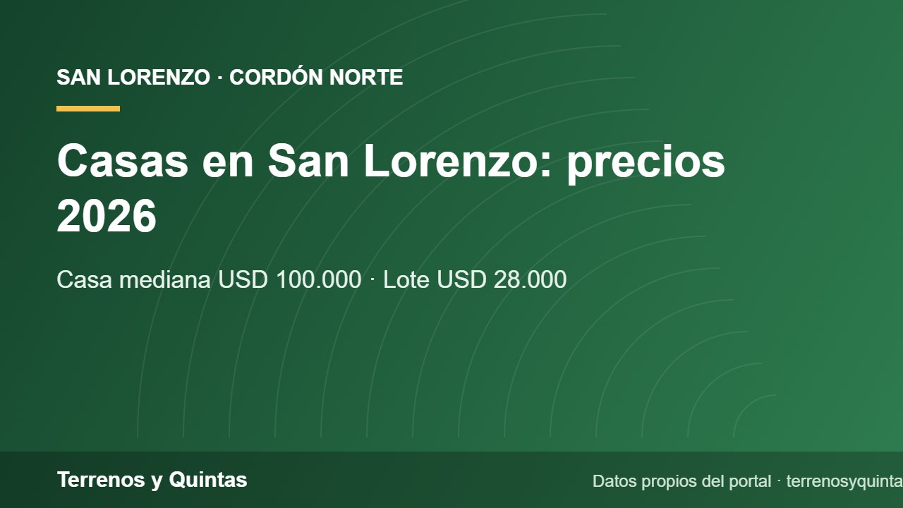 Placa de Terrenos y Quintas con precios de casas y lotes en San Lorenzo y el cordón norte en 2026
