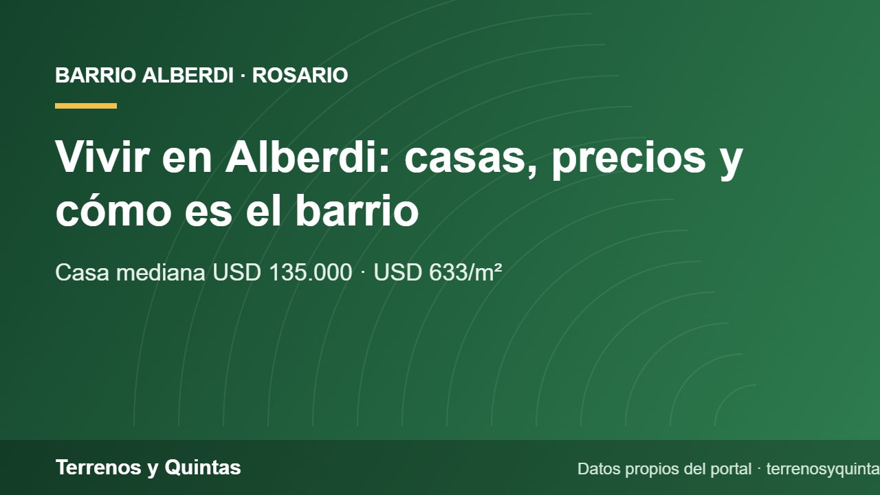 Placa de Terrenos y Quintas con los precios de casas en Alberdi, Rosario, en 2026