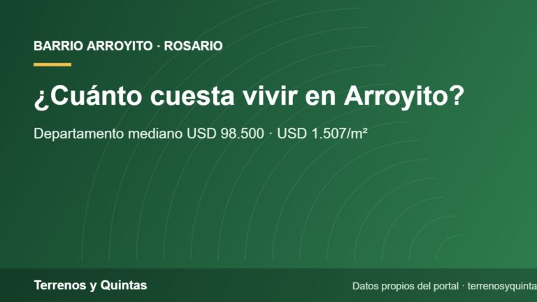 Placa de Terrenos y Quintas con los precios de departamentos y casas en Arroyito, Rosario, en 2026