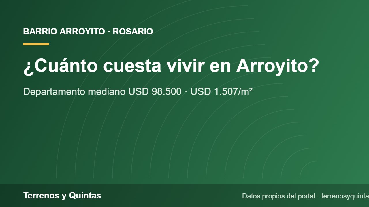 Placa de Terrenos y Quintas con los precios de departamentos y casas en Arroyito, Rosario, en 2026